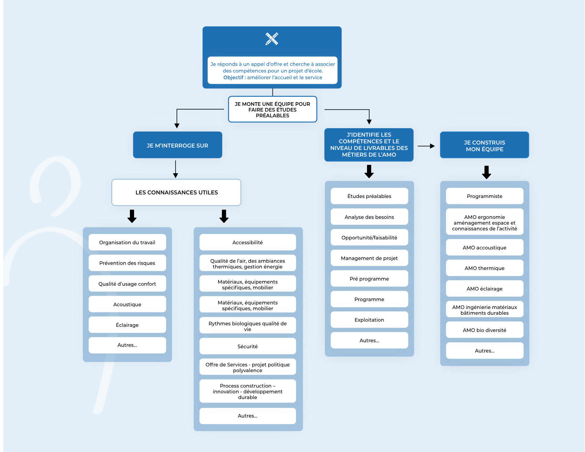 schema