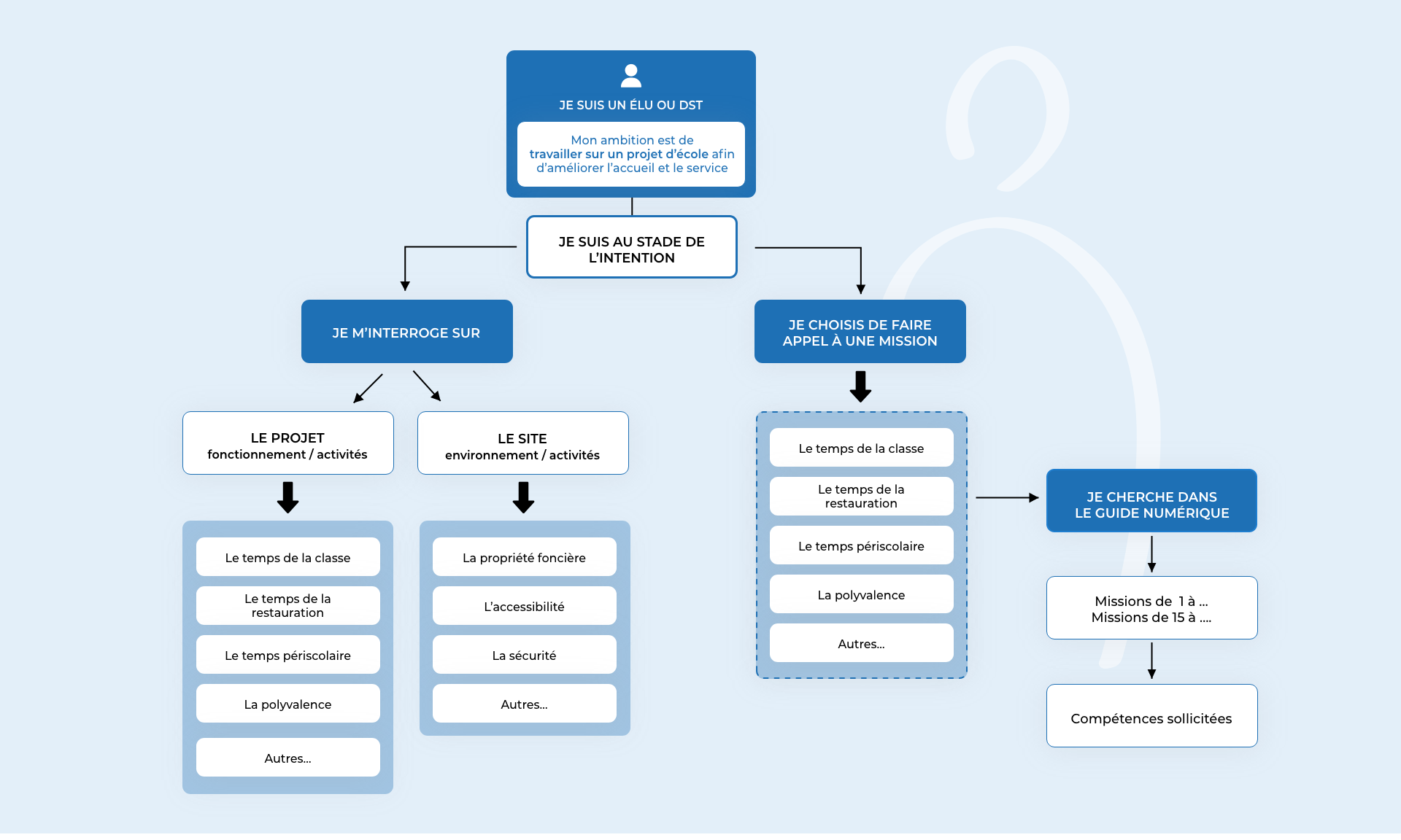 schema